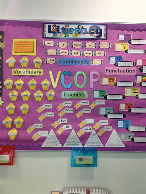 Pin By Kerry Watson On Classroom Displays Primary Classroom Displays