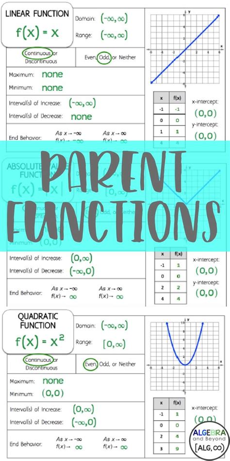 Parent Functions Graphic Organizers Parent Functions