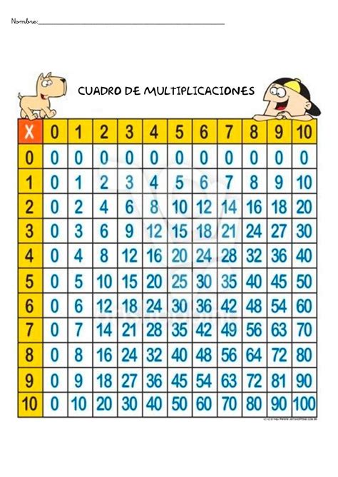 Ejercicios De Tablas De Multiplicar Para Imprimir Ficha 10 Tabla