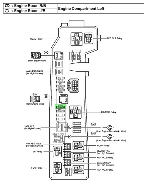 Fuse box diagram (location and assignment of electrical fuses and relays) for nissan altima (l31; 2004 Toyota Corolla Ce Fuse Box Diagram