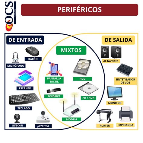 Perifericos De Entrada Y Salida Mapa Mental Perifericos De Entrda Y