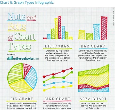 The Different Types Of Charts And Graphs You Might Use Riset