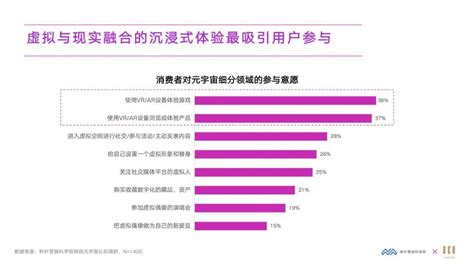 2022元宇宙营销创新白皮书：赋能web30时代的营销 Aigc 侠说·报告来了