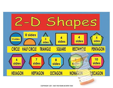 2d Shapes Mathematics Classroom Poster For Math Teachers Flickr