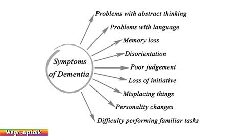 Dementia 101 Types Symptoms And Basic Preventions Wegrouptalk