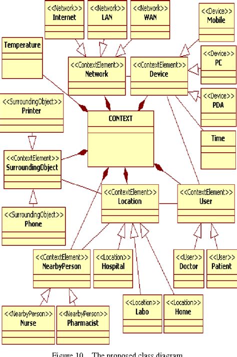 Uml Activity Diagram Uml Activity Diagram Notations And Examples Hot Sex Picture