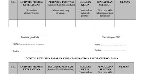 Artis budaya (penari) gred b17 (kontrak). Borang Lnpt Kumpulan Sokongan 1 - Trust Me g