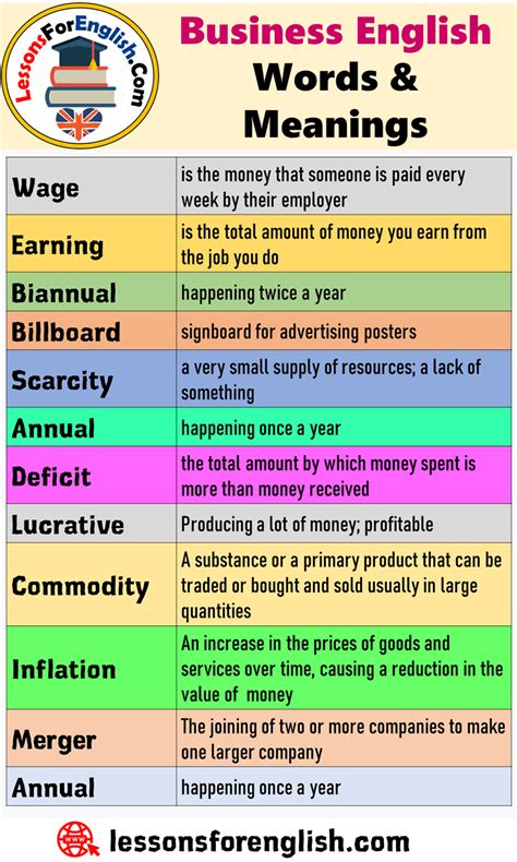 Detailed Business English Words And Meanings Wage Is The Money That