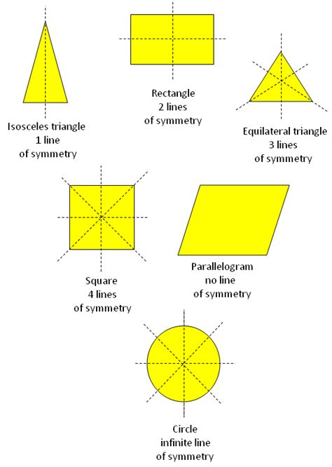 Symmetry Worksheets Symmetry Activities Math Worksheets Mathematics