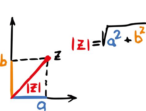Mathematics Euclidean Formula Equation Number Png Cli
