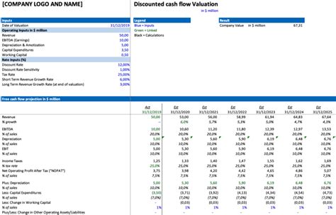 Small businesses ranging from shops and restaurants to large scale industries can make use of these templates to keep a record of their financial status and also project the status of the. Discounted Cash Flow Valuation Excel » The Spreadsheet Page