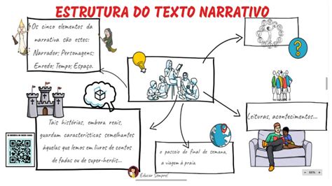 Mapa Mental Estrutura Do Texto Narrativo Educar Sempre