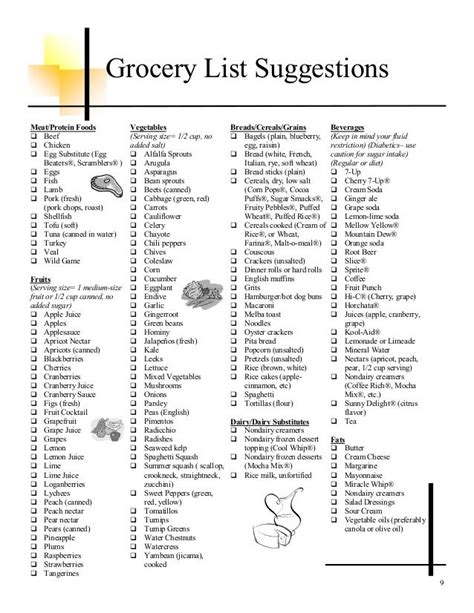 Printable Renal Diet Grocery List Slideshare