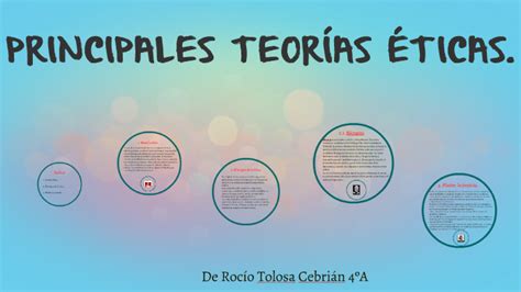 Principales Teor As Ticas By Roc O Tolosa On Prezi