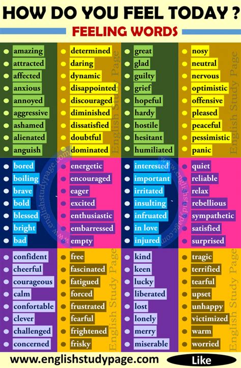 Feelings In English Different Ways To Say How You Feel English