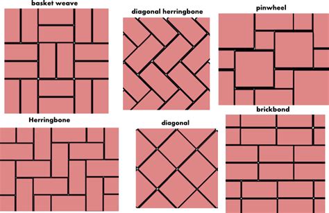 Tiling Patterns For Stone Tiles Paving Pattern Brick Paving Brick