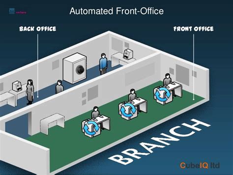 Cubeiq Tcr Front And Back Office Automation A New Concept