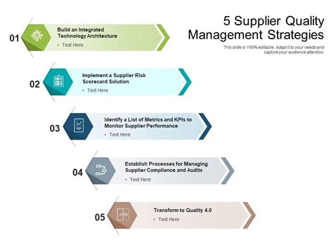 5 Supplier Quality Management Strategies Presentation Graphics