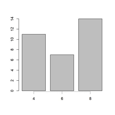 Data Visualization With R Bar Plots Rsquared Academy Blog Explore Discover Learn