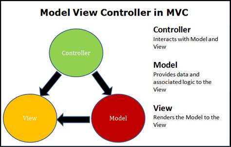 Asp Net Mvc How To Extract Json Data Received In Controller A Core