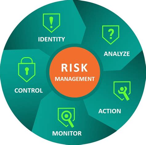 I Frms © Fraud Risk Management System Idbi Intech Ltd