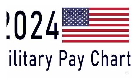 2024 Military Pay Chart 5.2% (All Pay Grades)