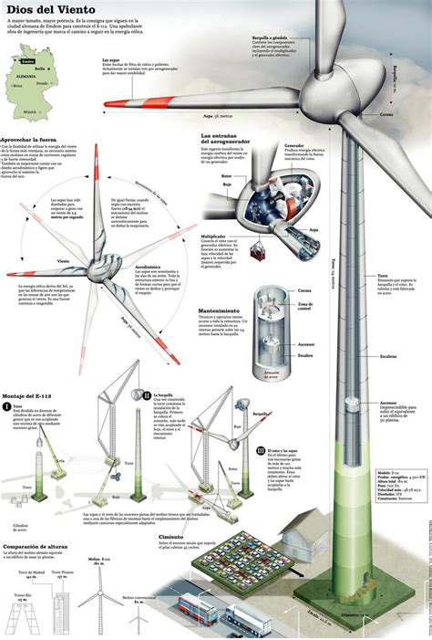 Aerogenerador Alternative Energy Technical Illustration Energy