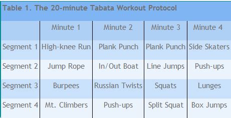 How many calories are burned walking vs. cardio - Tabata calorie burn with 4 minute excersie - Physical Fitness Stack Exchange