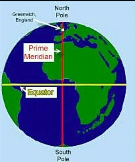 An Imaginary Line Dividing The Earths Surface Into Two Hemispheres The