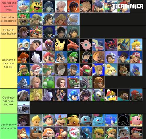 Smash Tier List But Its Ranked By How Many Times The Characters Have Had Sex Smashbrosultimate