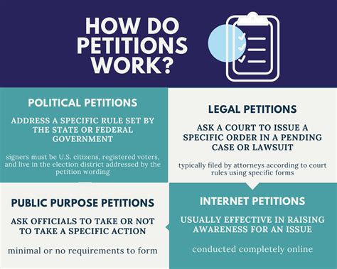 How Petitions Work — The Corsair