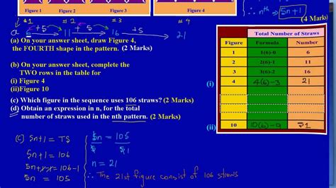 The a level results came out and i got 3 a*s and 1 a. CSEC CXC Maths Past Paper 2 Question 8(c)&(d) Jan 2012 Exam Solutions (Answers)_ by Will EduTech ...