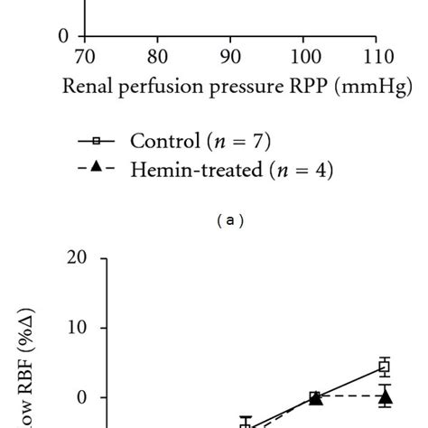 Renal Blood Flow Rbf Autoregulatory Responses To Changes In Renal