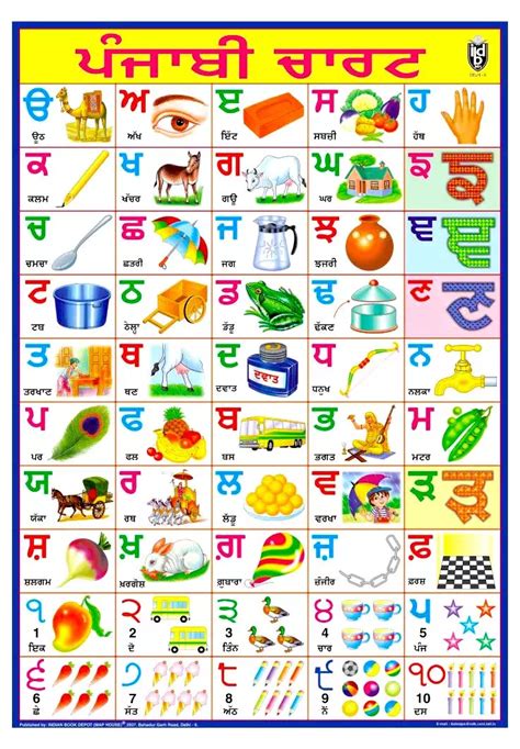 Pdf Punjabi Alphabets Chart Pdf Download