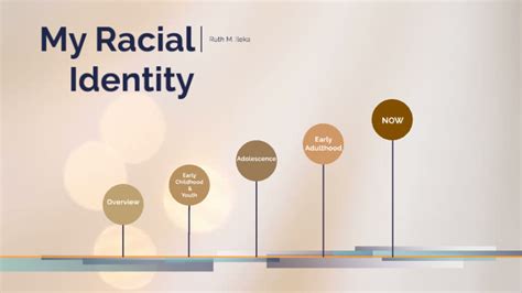 Mapping My Racial Identity By Ruth Ileka On Prezi