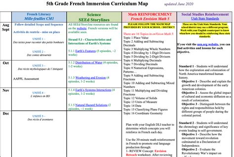 Curriculum Map Grade 5