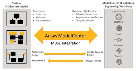 What Is Model Based System Design Design Talk