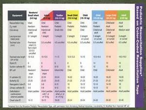 King Airway Size Chart