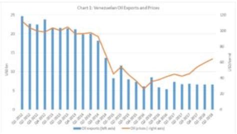 Crude Realities Understanding Venezuelas Economic Collapse