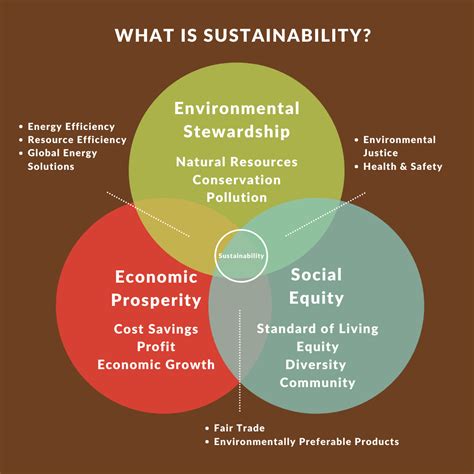 About Sustainability