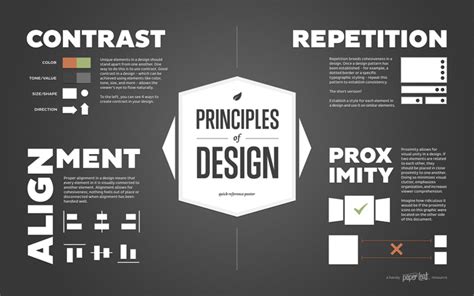 Graphic Design Principles Definition And Basics You Need For Good Design