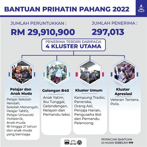 Cerita Dari Lipis Bantuan Prihatin Pahang 2022