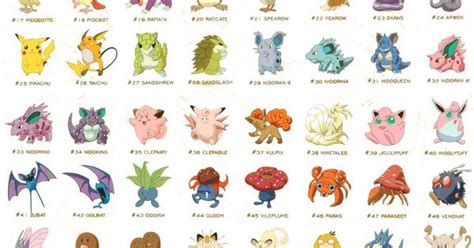 Picsofpokemoncharacters Pokemon Characters Pictures