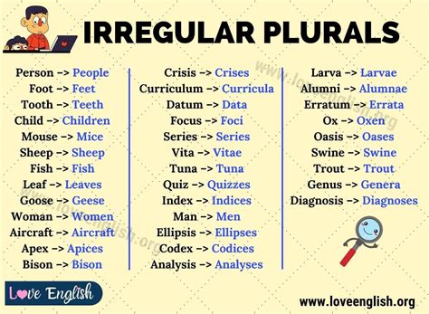 Irregular Plural Nouns The Helpful List Of Irregular Plurals In