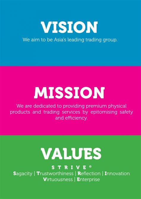 Vision Mission And Values Guiding Principles Strategic Business