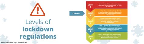 .living under level four lockdown in new zealand is a lot different to australia's current limitations. COVID-19 Level 4 Lockdown: 7 Things SMEs Need to Know ...