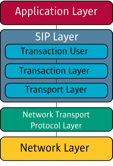 About The Sip Protocol The Sip Servlet Tutorial