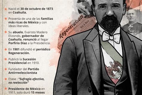 Francisco I Madero Liberal Precursor De La Revolución Mexicana