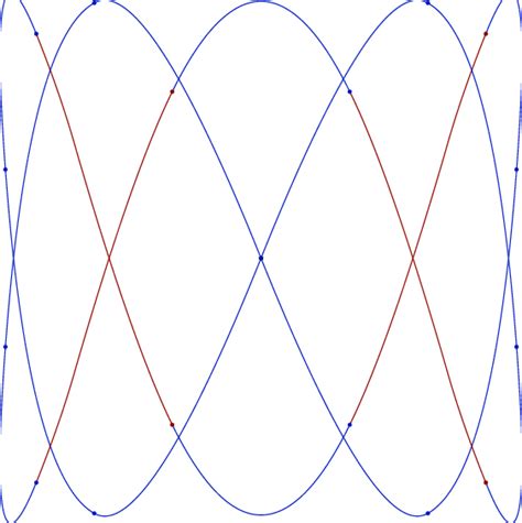 A Parabolic Polygon The Basic Parabolas In Blue With The Double