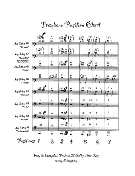Trombone Note Slide Position Chart